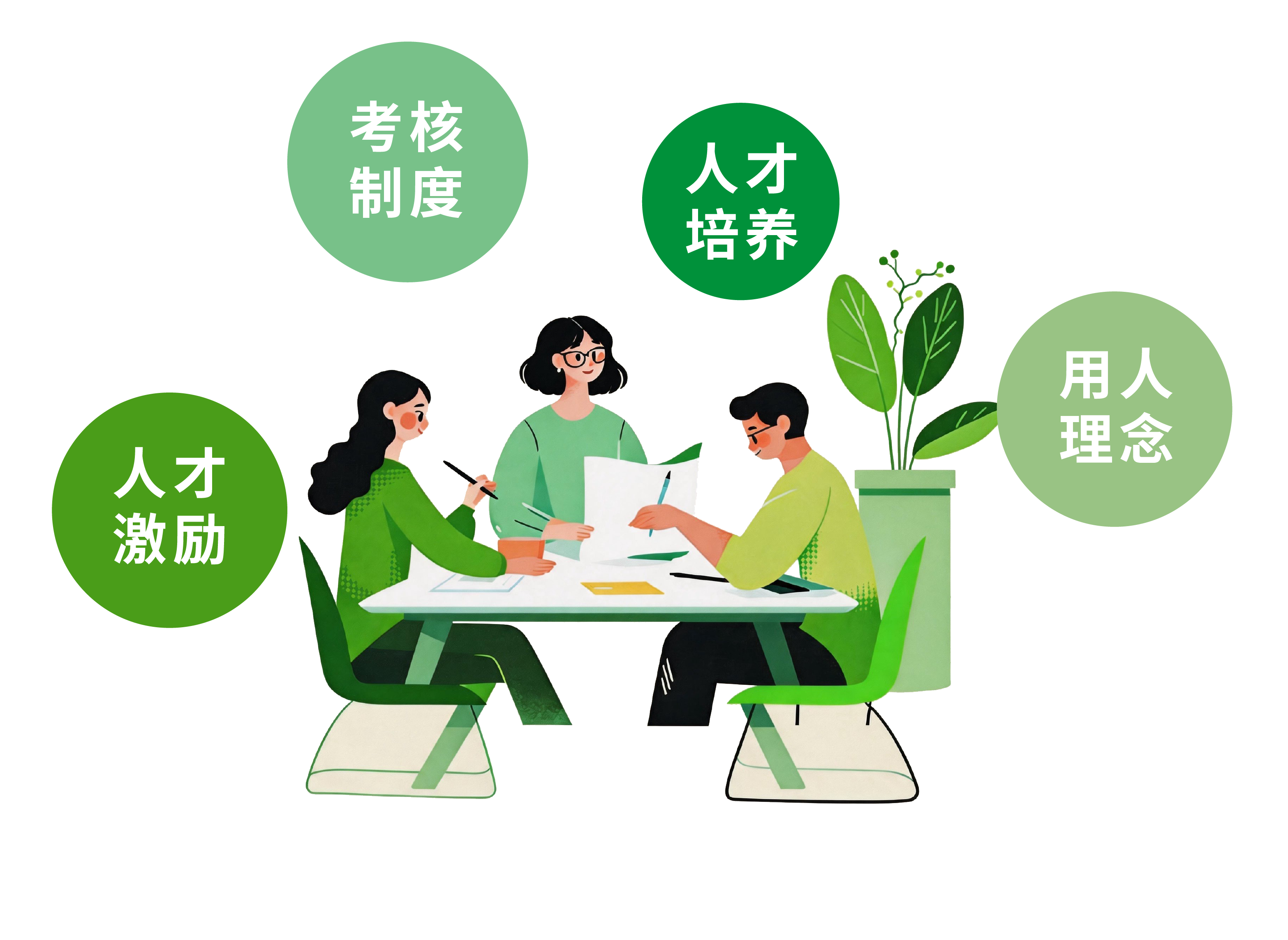 用人理念